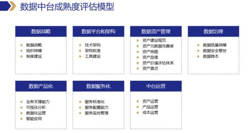 三年深耕，再看數(shù)據(jù)中臺的價值與核心解決方案