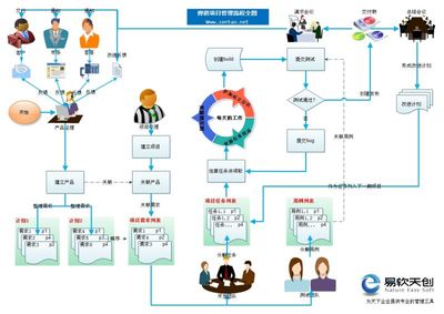 笑傲企業(yè)應(yīng)用生態(tài) SaaS模式引領(lǐng)企業(yè)軟件開發(fā)新紀元