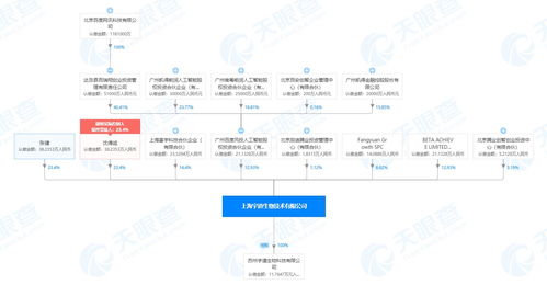 復(fù)星醫(yī)藥資本版圖調(diào)整 關(guān)聯(lián)公司退出宇道生物，風(fēng)投機構(gòu)接棒聚焦企業(yè)軟件開發(fā)