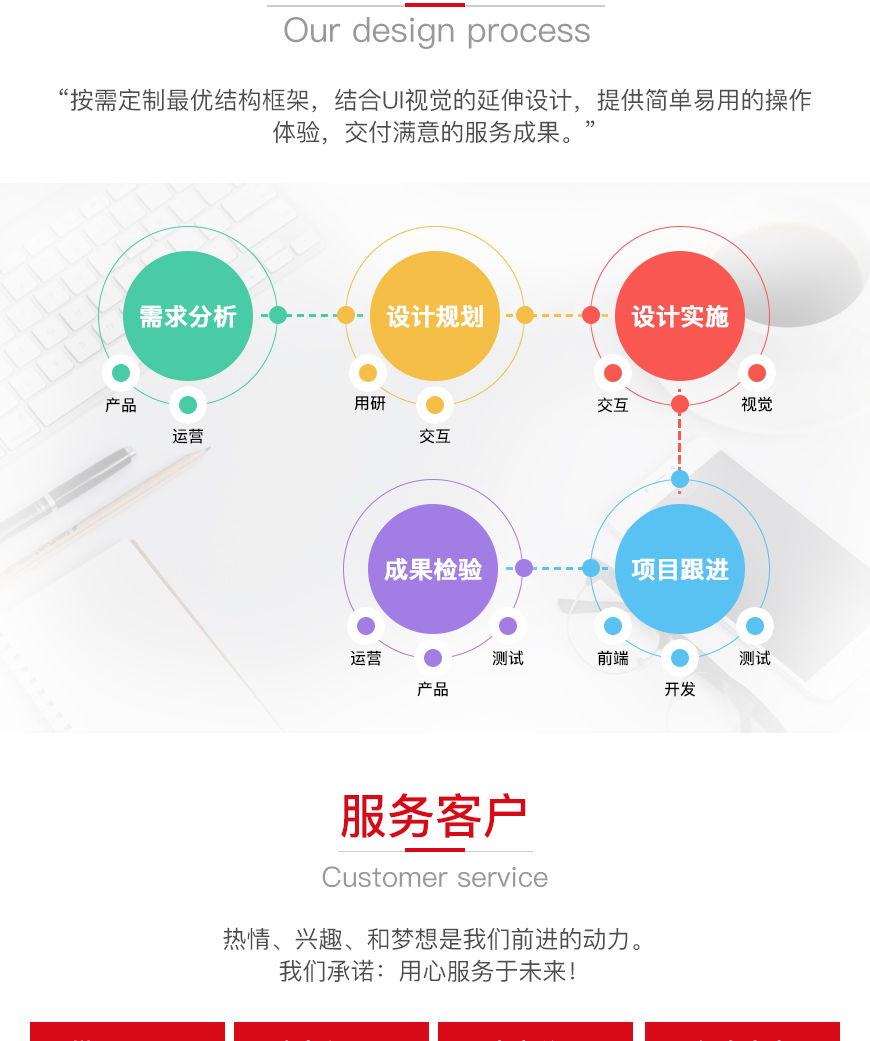 企業(yè)軟件開發(fā)定制 解放號如何助力企業(yè)實現(xiàn)數(shù)字化騰飛
